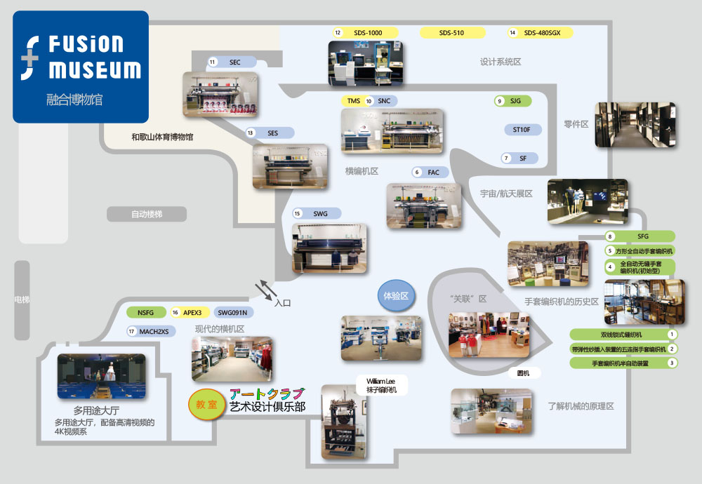 融合博物馆馆内导览图