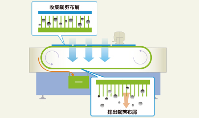 吸引室内置的清洁功能