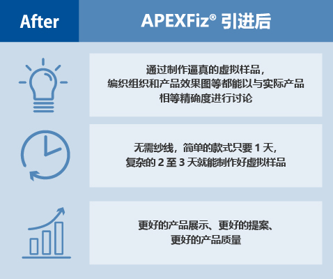 AfterAPEXFiz