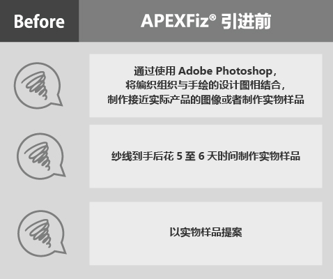 BeforeAPEXFiz