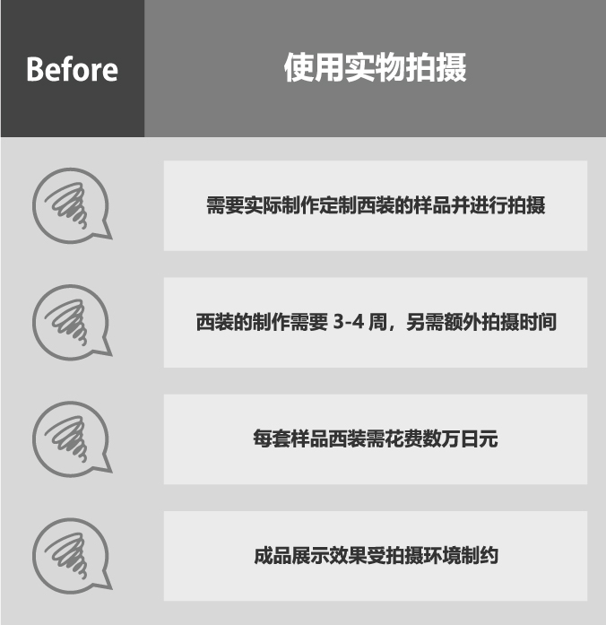 Before（引进SDS-ONE APEX4前的瓶颈问题）