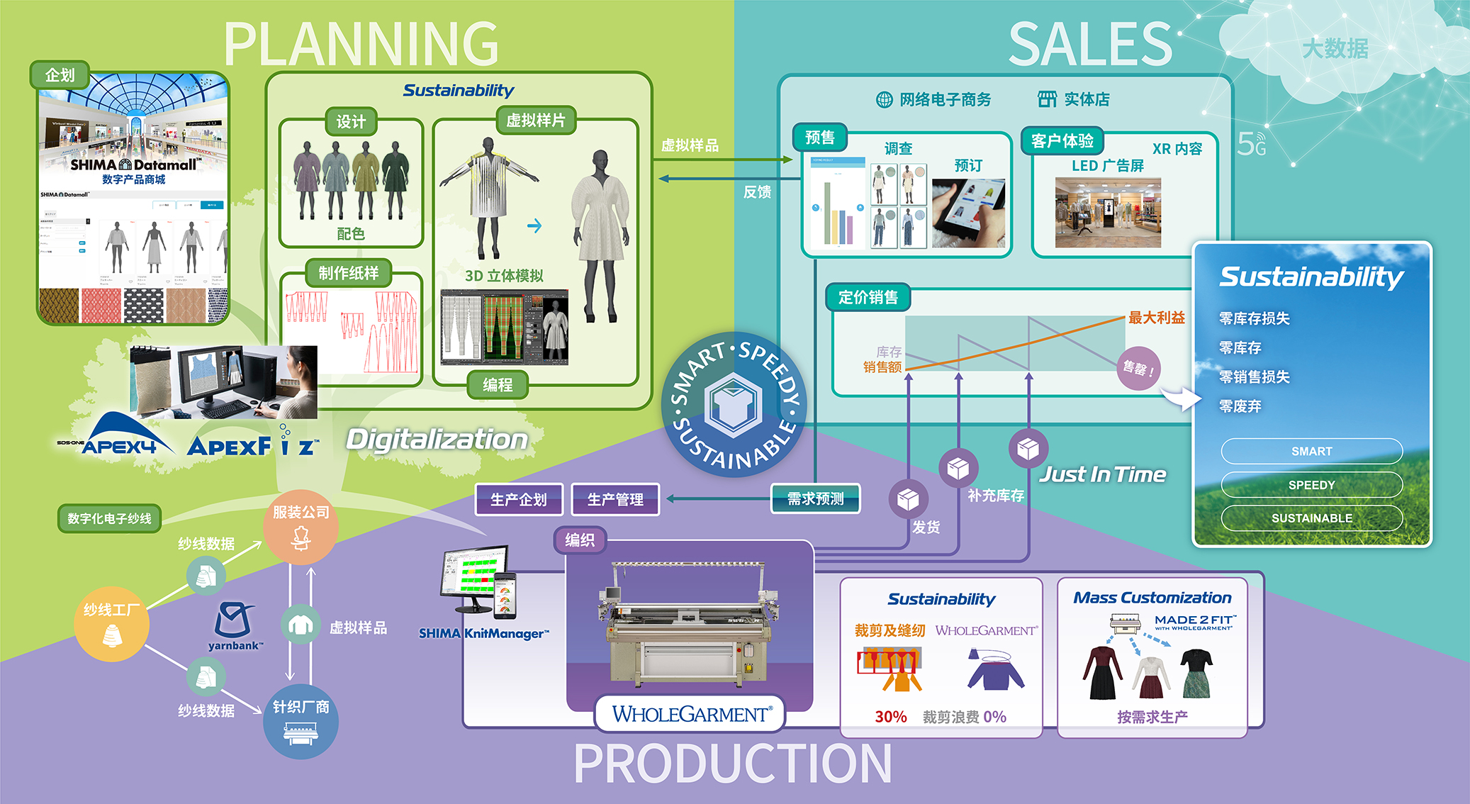 TOTAL FASHION SYSTEM