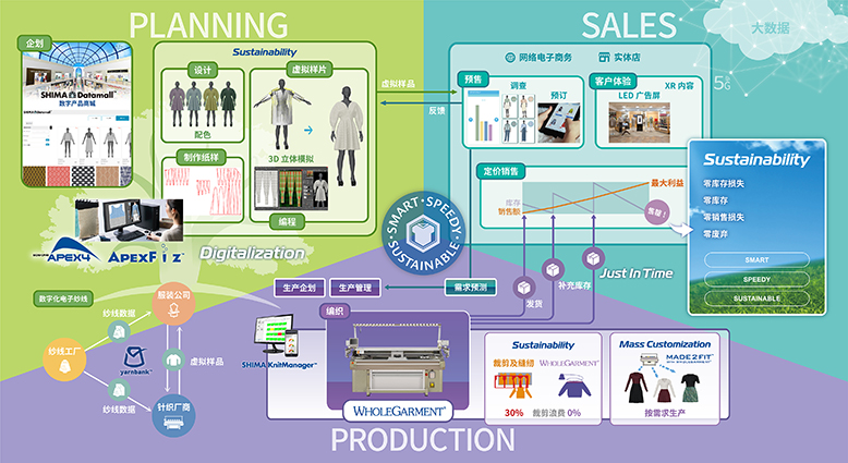 TOTAL FASHION SYSTEMの概要